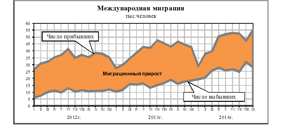 russia-migration-2012-2014